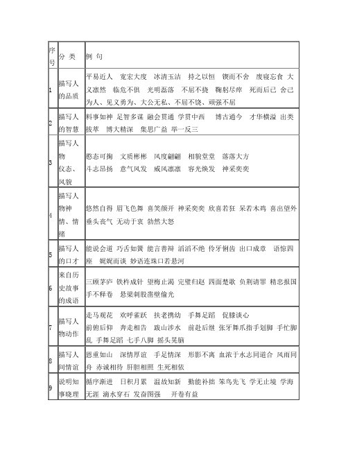 小学1到6年级成语