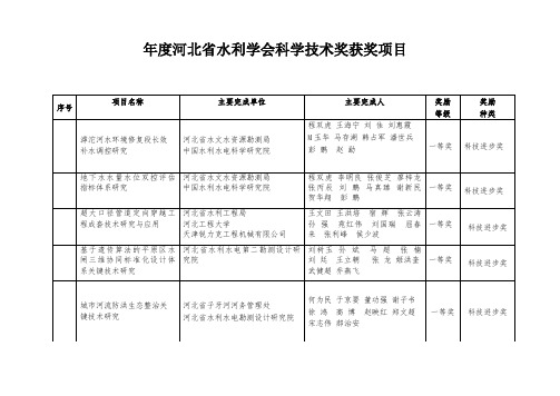 年度河北省水利学会科学技术奖获奖项目