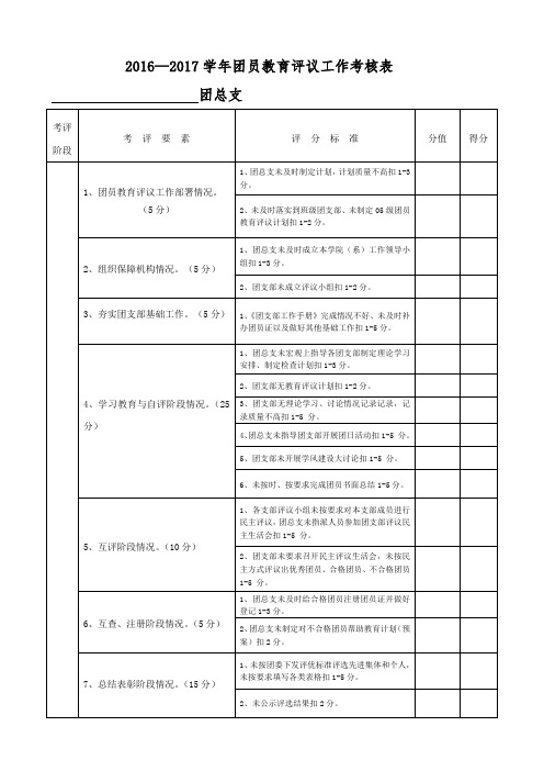 20162017学年团员教育评议工作考核表