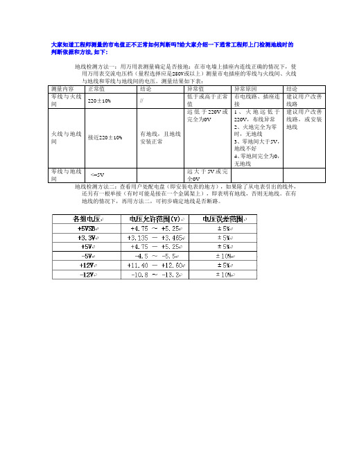 地线检测方法和正常值判断方法