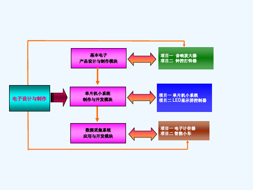 音响放大器的设计与制作.ppt