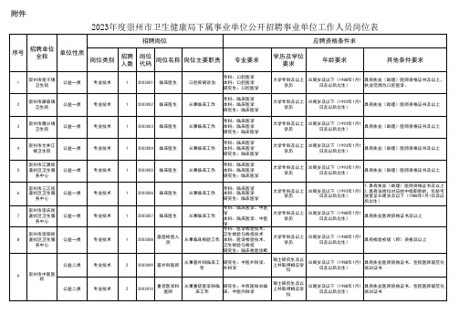 2023年度崇州市卫生健康局下属事业单位公开招聘事业单位工作人员岗位表