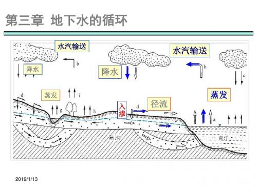 地下水的循环