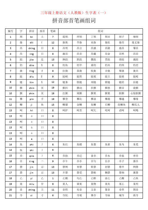 【强烈推荐】部编人教版三年级上册语文生字表