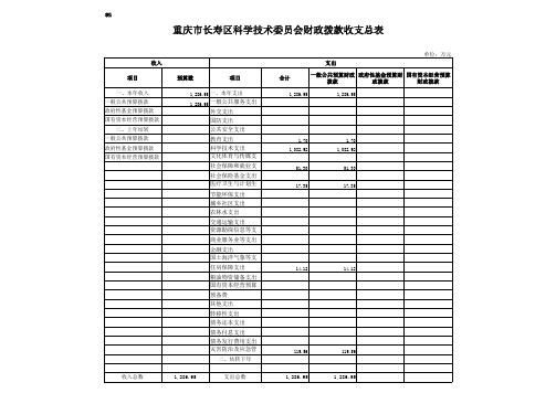 重庆市长寿区科学技术委员会财政拨款收支总表