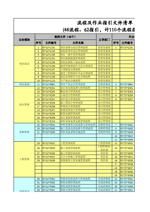 流程及作业指引文件清单