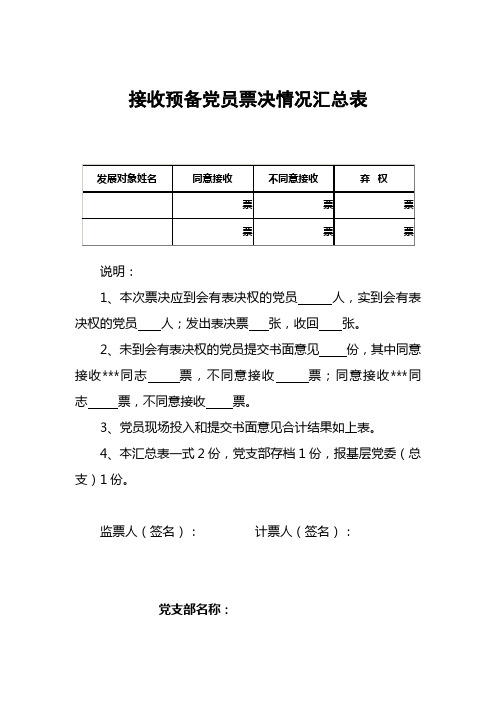 学院接收预备党员票决汇总表