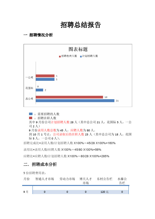 9月份招聘分析报告