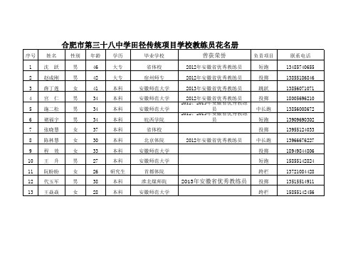 教练员花名册 (2)