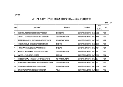 2016年基础科学与前沿技术研究专项拟立项支持项目清单