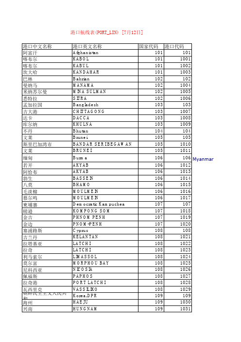 国家港口航线代码表