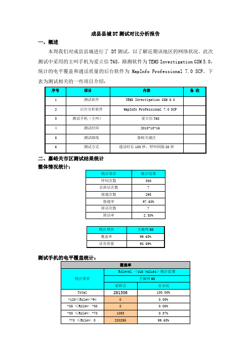 成县县城DT测试报告