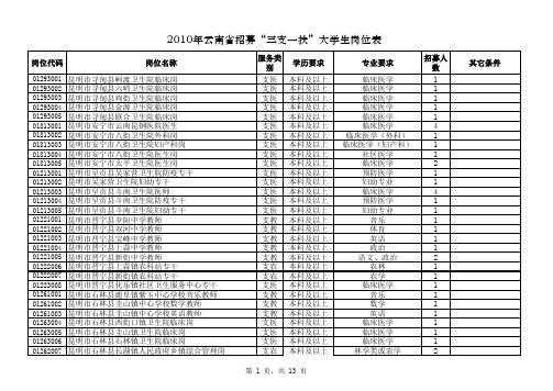 2010年云南省招募“三支一扶”大学生岗位表