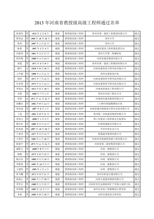 2013年河南省教授级高级工程师通过名单