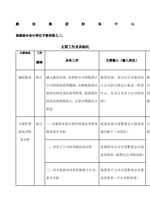 财务中心高级综合会计岗位手册表表格格式