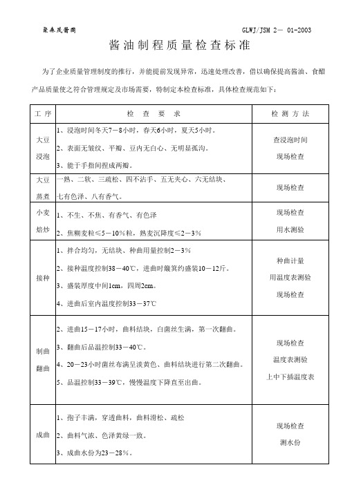 酱油制程质量检查标准