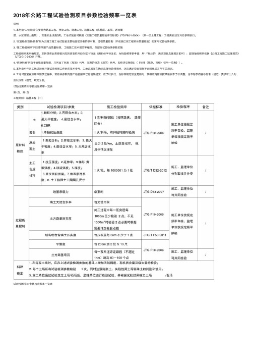 2018年公路工程试验检测项目参数检验频率一览表