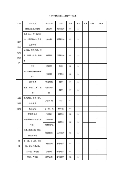 地形图注记大小一览表