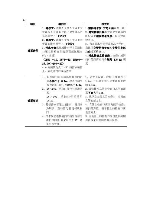 建筑给排水清扫口与检查口设置要求总结