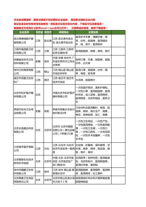 新版全国脱脂棉工商企业公司商家名录名单联系方式大全60家