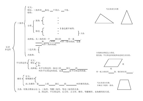 青岛版小学数学四年级下册 认识多边形 思维导图