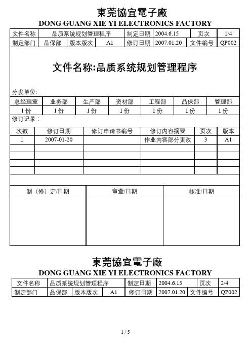 QP002-品质系统规划管理程序