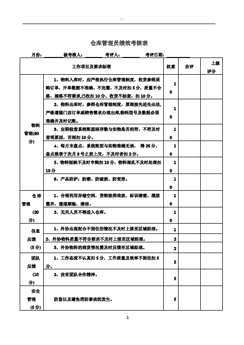 仓库管理员绩效考核表