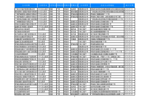 2020广西省河池市卫生行业诊所门诊部名录232家