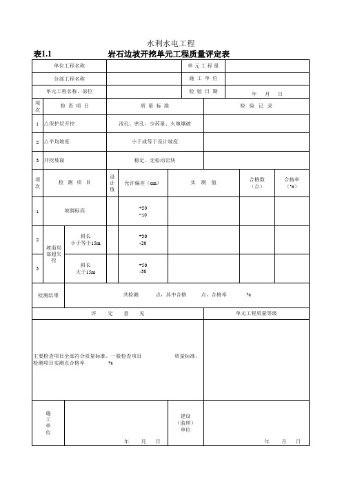 岩石边坡开挖单元工程质量评定表