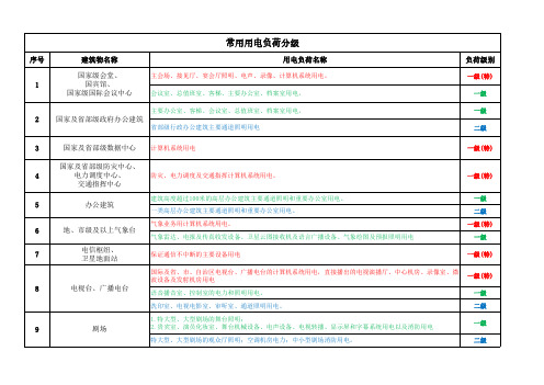 建筑常用用电负荷分级