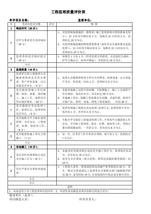 工程监理质量评价表