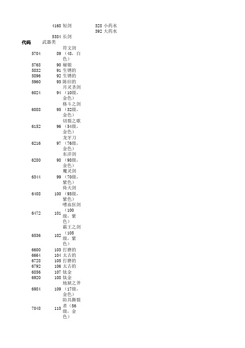 艾诺迪亚4 物品 代码 名称 八门