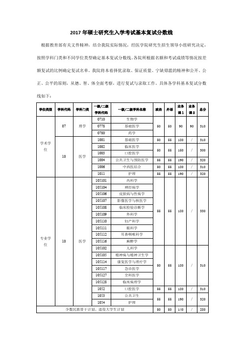 2017年硕士研究生入学考试基本复试分数线