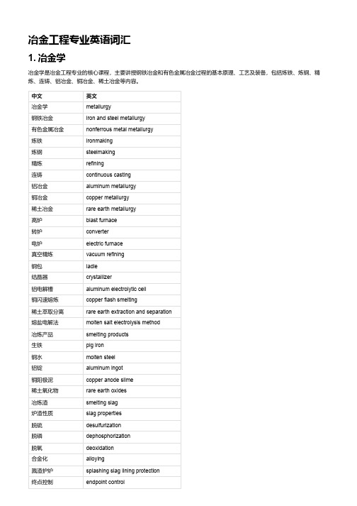 冶金工程专业英语词汇