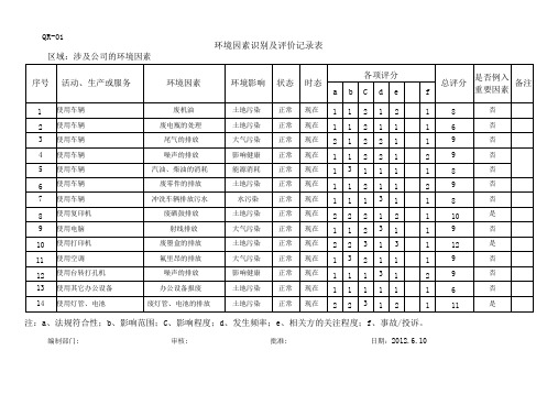 环境因素识别及评价记录表、方案