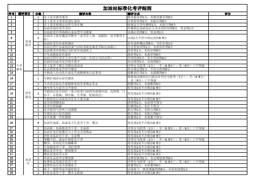 加油站标准化考评细则最终