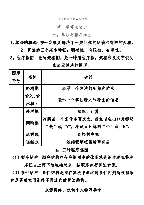 高中数学必修三所有知识点总结和常考题型练习精选