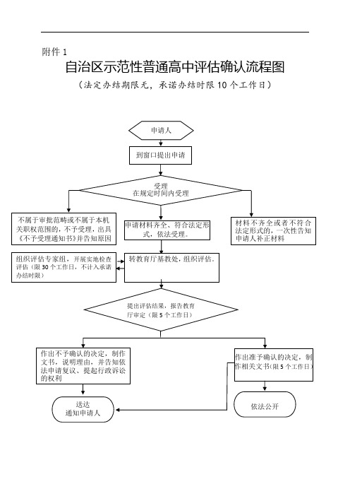 广西壮族自治区示范性普通高中确认申报立项表评估表