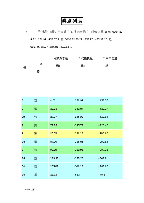 常用物质沸点、熔点、密度汇总表