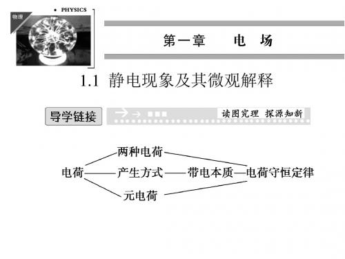 1.1 静电现象及其微观解释 课件1(鲁科版版选修3-1)解析
