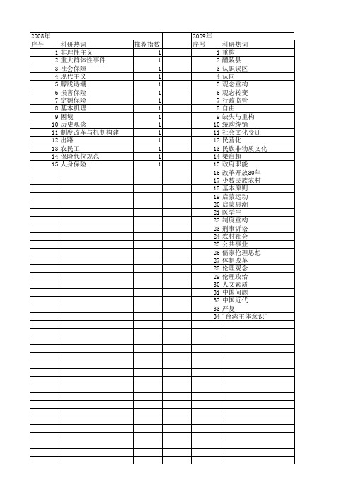 【国家社会科学基金】_观念重构_基金支持热词逐年推荐_【万方软件创新助手】_20140804