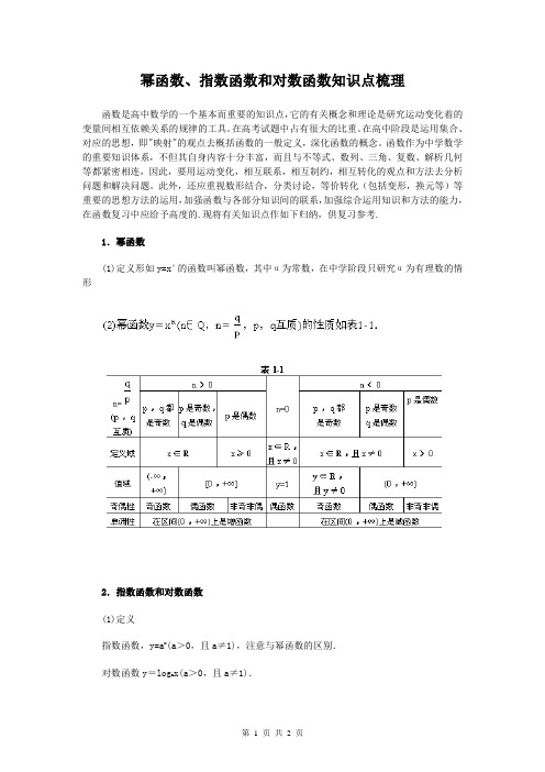 幂函数、指数函数和对数函数   知识点梳理