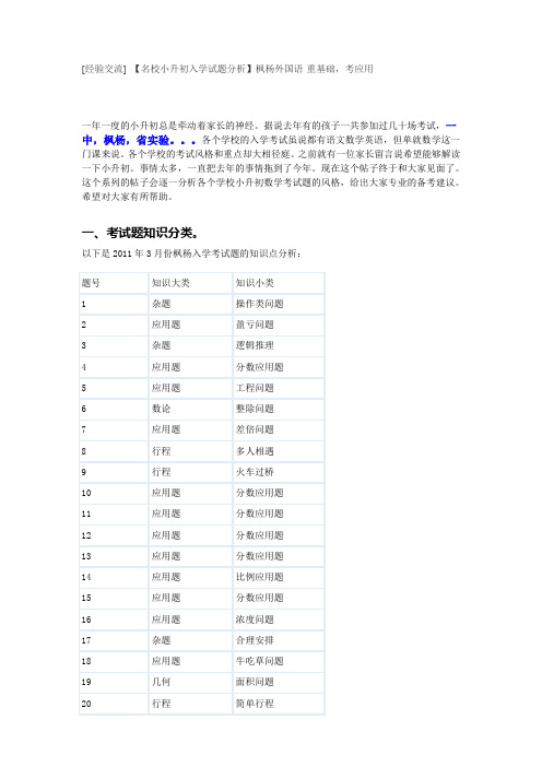 [经验交流] 【名校小升初入学试题分析】枫杨外国语-重基础,考应用