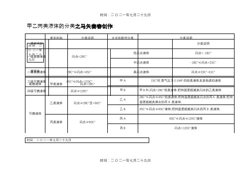 甲乙丙类液体的分类-甲a液体