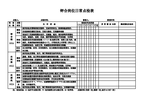 某化工装置岗位日常点检表【范本模板】