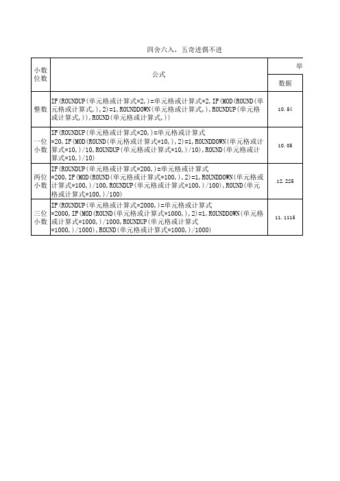 数据修约公式