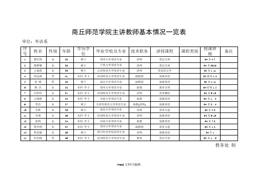 商丘师范学院主讲教师基本情况一览表.doc