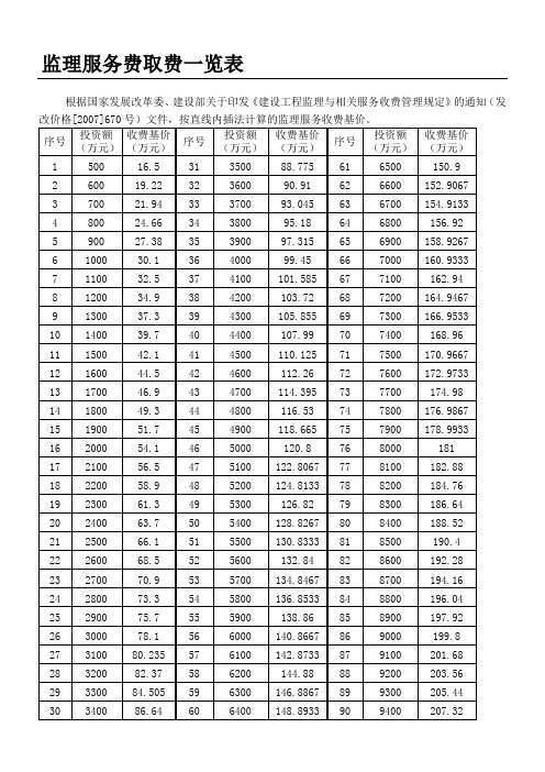 监理服务费取费一览表新准则