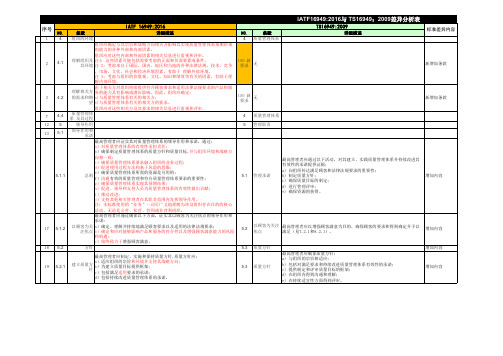 新版16949与老版的差异分析