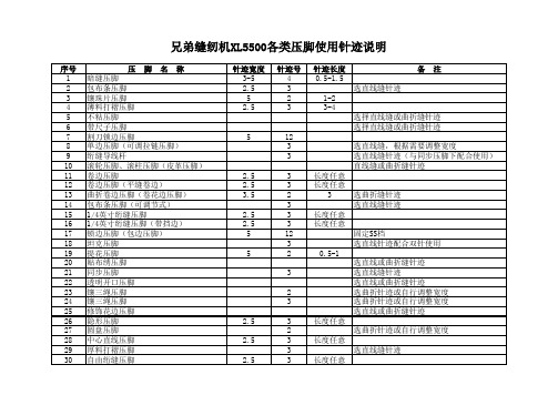 兄弟缝纫机XL5500各类压脚使用针迹说明